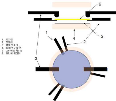 Mechanical align 원리