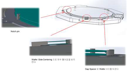 Bonding jig 구조