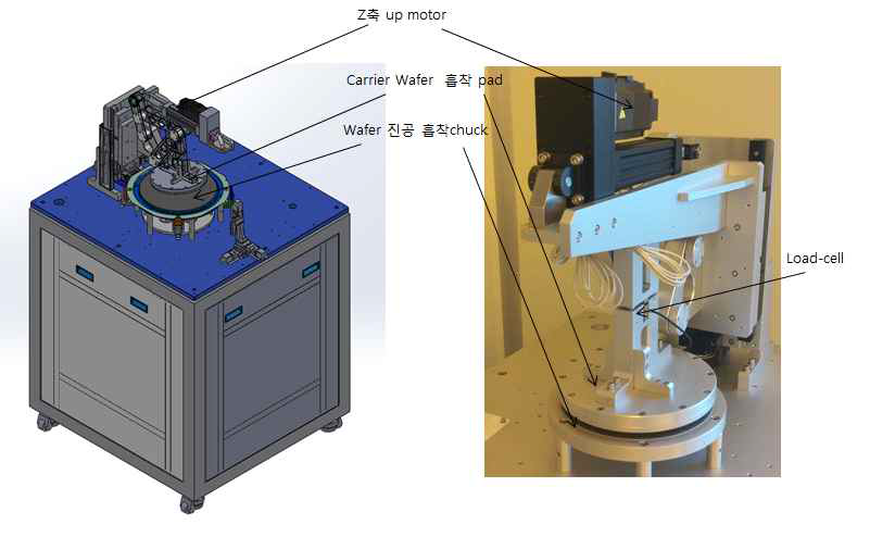 De-bonding module