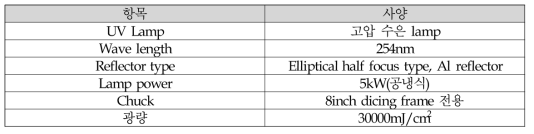 UV dissolution module 사양