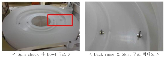 Spin chuck과 바울 구조