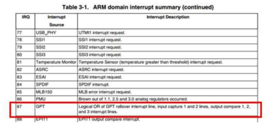 i.MX6의 Timer IRQ