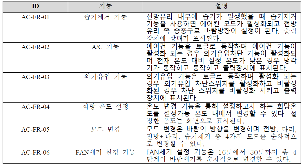 Autosar 공조 SW의 기능 요구사항