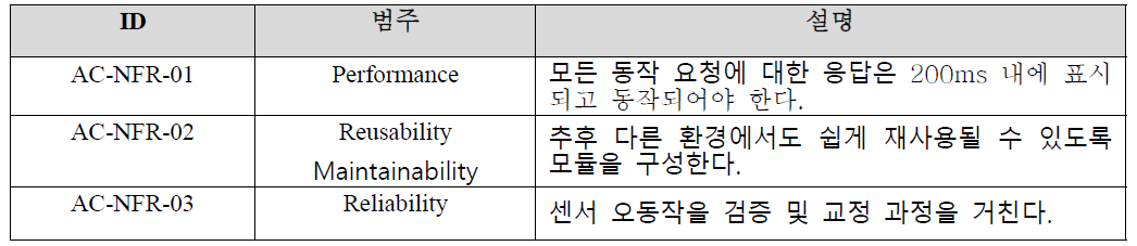 Autosar 공조 SW의 비기능 요구사항