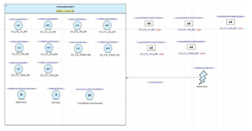 공조 SW Internal Behavior Model : ButtonSensorControl