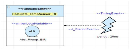 공조 SW Internal Behavior Model : Calculate_TempSensor