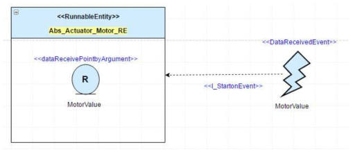 공조 SW Internal Behavior Model : Actuator_Motor