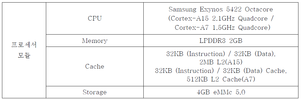 프로세서 모듈 사양