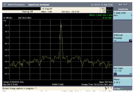 PCB 수정 후 Tx Linearity