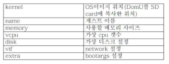 DomU configuration 항복