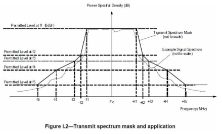 Class에 따른 Emission Mask 구분