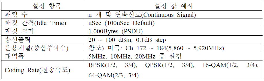 송신기시험 설정변수