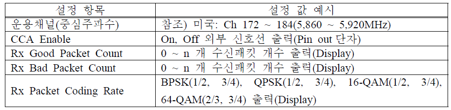 수신기시험 설정변수