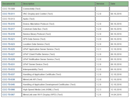 MirrorLink v1.2 Test Specification