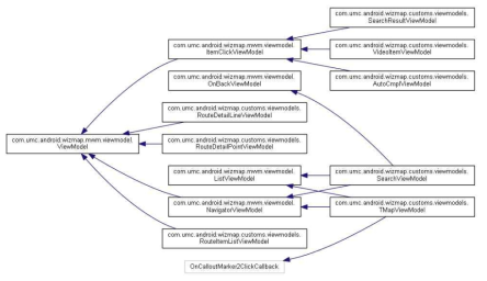 OpenAPI 기반 통신형 내비게이션 ViewModel 구조