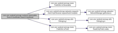 SearchViewModel 구조도