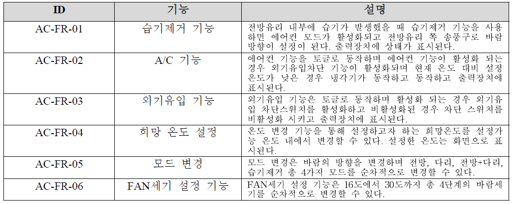 Autosar 공조 SW의 기능 요구사항