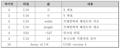 HSML Pseudo 인코딩