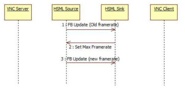 Framerate 수정 메시지 시퀀스