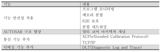 AUTOSAR 4.x 주요 추가 기능