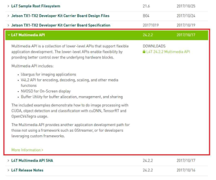 NVIDIA 멀티미디어 API 다운로드 화면