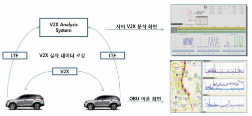 실차 테스트 시스템 구성도