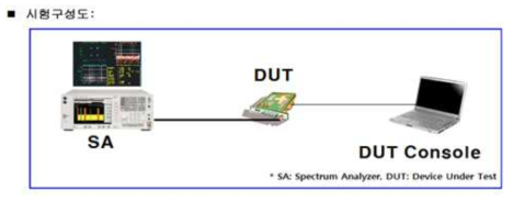 WAVE 송신출력 시험 구성도