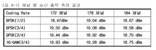 WAVE 송출 출력 결과