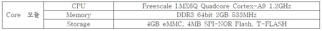 Core 모듈 스펙