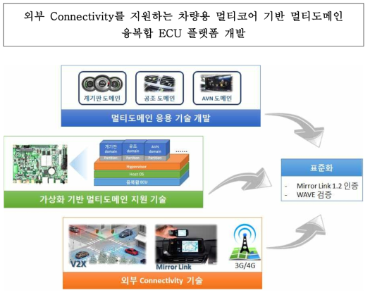 최종목표 개념도