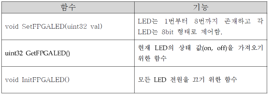 LED용 드라이버 함수