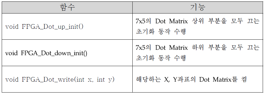 Dot Matrix용 드라이버 함수