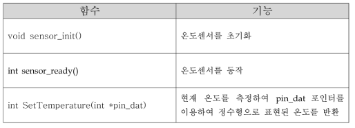 Step Motor용 드라이버 함수