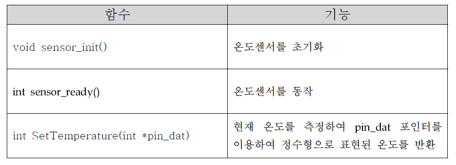 온도센서용 드라이버 함수