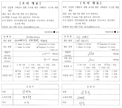 산업계 구매관리 현황 조사를 위한 설문조사