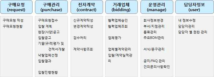 구매업체 기능