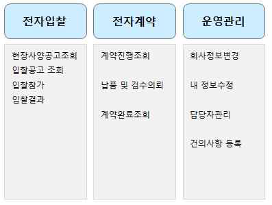 협력업체 기능