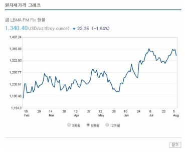 원자재 히스토리컬 데이터