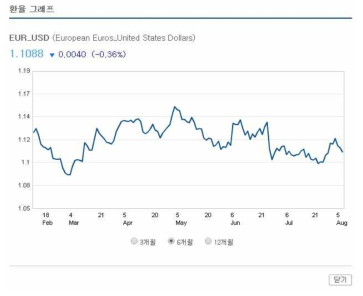 환율 히스토리컬 데이터