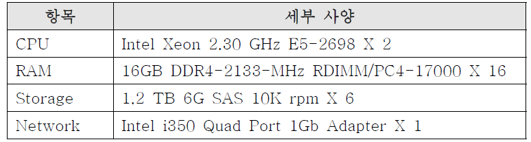 Cisco UCS C220 M4 세부 사양