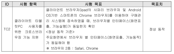 멀티디바이스 지원 시험항목