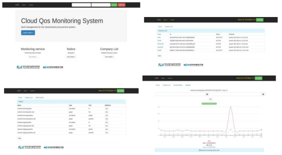 Cloud QoS 관리 시스템 화면