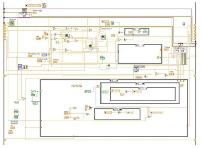 전체 LabVIEW Code