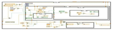 Rise Time을 통제하기 위한 LabVIEW Code