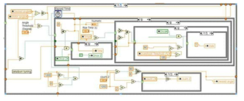 오버슈트를 통제하기 위한 LabVIEW Code