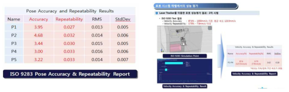 반복정밀도 측정 결과