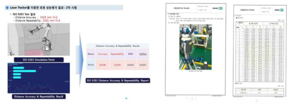시제품 로봇 반복정밀도(좌), F사 동급로봇 반복정밀도(우)