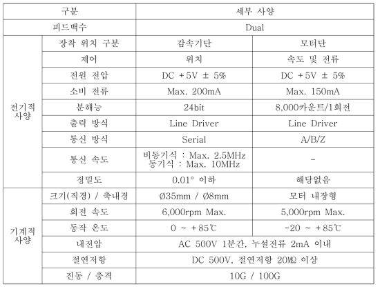 듀얼피드백 인코더 상세 사양표