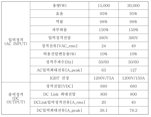 통합파워모듈 상세 사양표