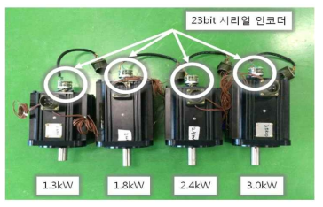 IPM 서보 모터